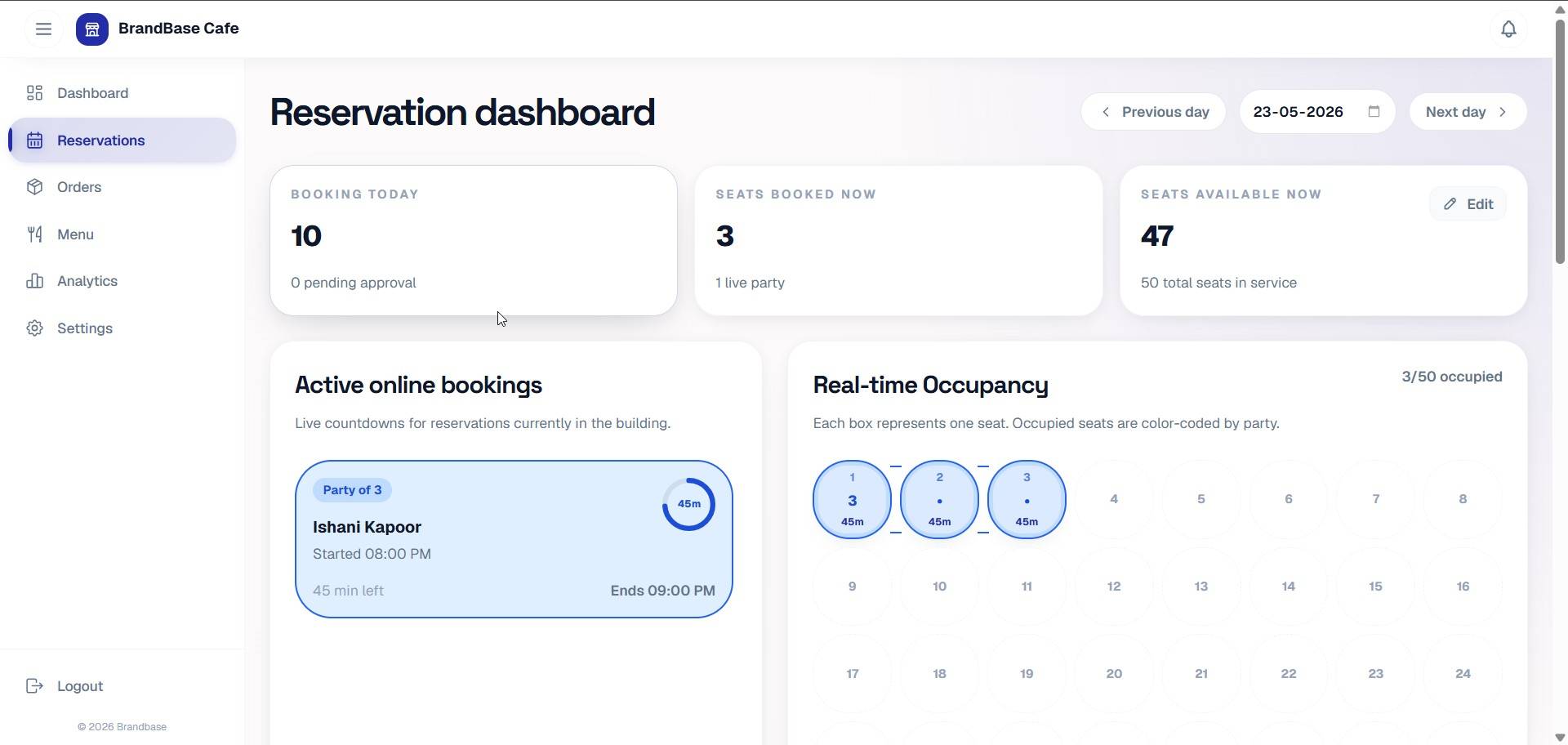 Custom admin dashboard mockup
